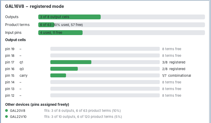 jABEL Usage tab for the counter: 3 of 8 outputs, 6 of 63 product terms